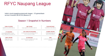 RFYC Naupang League