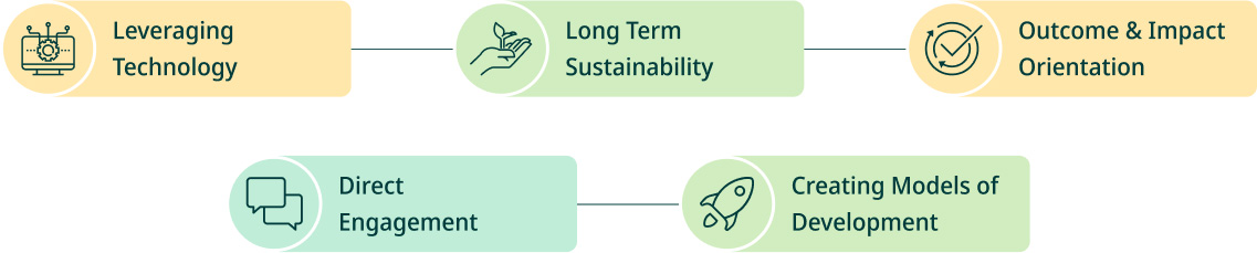 Our Approach